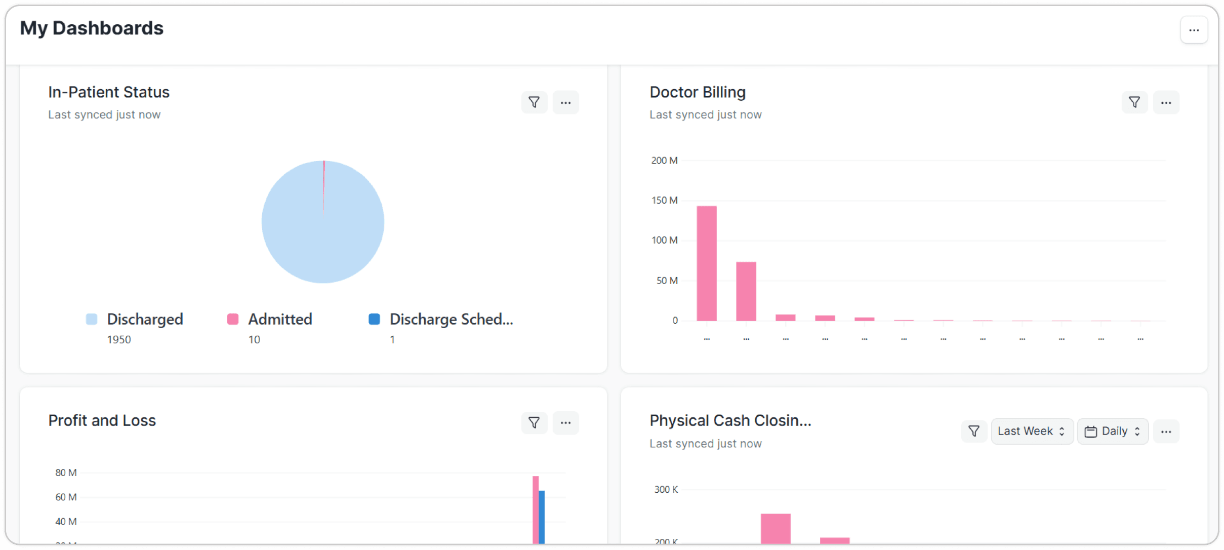 Financial dashboard with patient status and billing charts