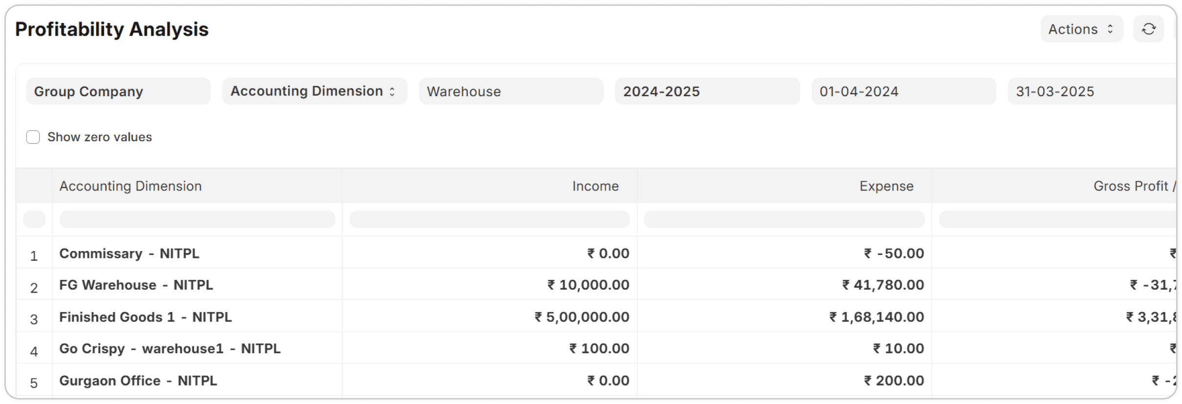 Profitability analysis by accounting dimension